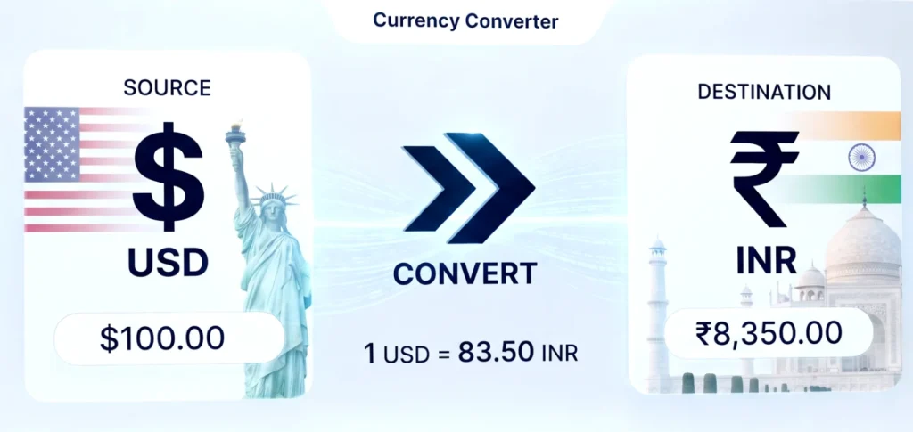 Currency Converter by CSC Designer