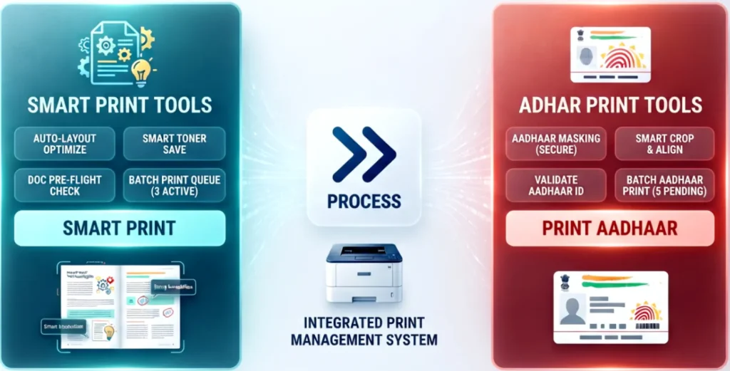 Smart Print Tools by CSC Designer